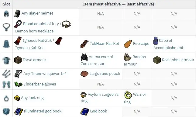 recommendations for rs3 melee slayer gear