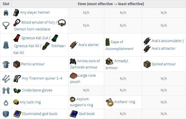 recommendations for rs3 ranged slayer gear