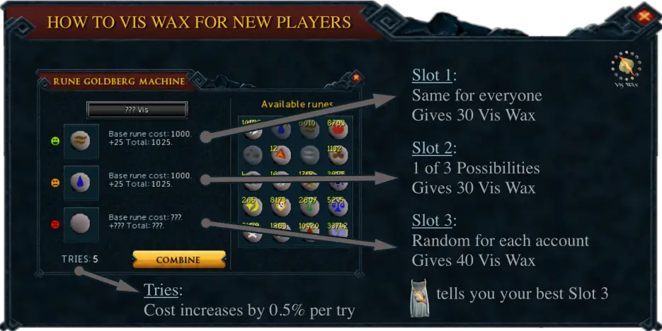 How to get Vis Wax