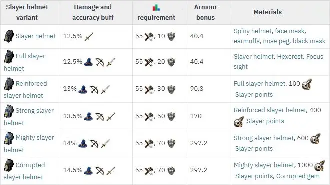 different types of slayer helmets