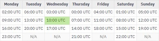 wilderness warbands starting times