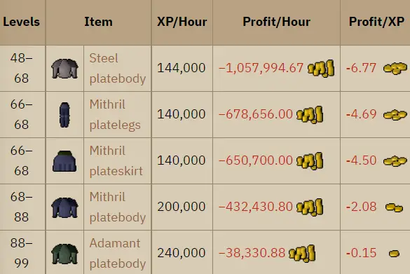 OSRS-Smithing-Platebodies OSRS Smithing Platebodies