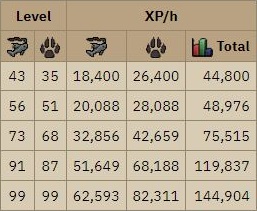 aerial-fishing-experience-rates-osrs aerial fishing experience rates osrs