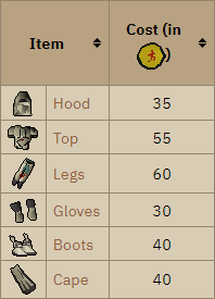 cost-to-buy-graceful-in-osrs cost to buy graceful in osrs