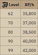 monkfish fishing experience rates