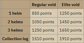 osrs Cost for Void Equipment