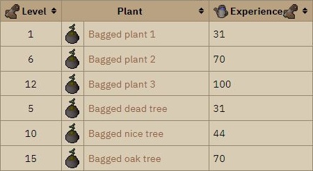 osrs bagged plants farming experience