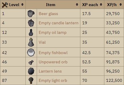 osrs crafting glass exp rates