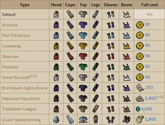 osrs-graceful-colour-costs osrs graceful colour costs