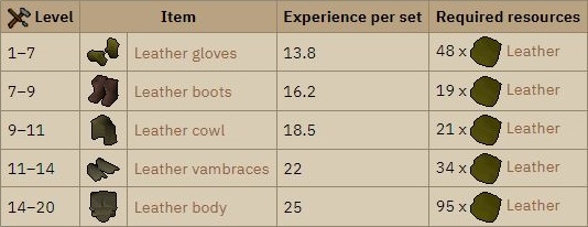 osrs leather item crafting