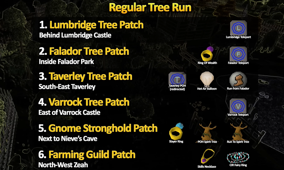 Efficient Tree Run order osrs