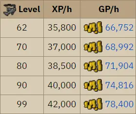 OSRS-Monkfish-Fishing-Experience-Rates OSRS Monkfish Fishing Experience Rates