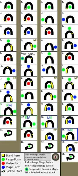 OSRS Zulrah Rotation Map 1