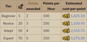 OSRS Mahogany Homes Guide | Construction Method