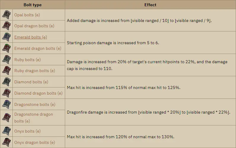 osrs-bolt-effects osrs bolt effects