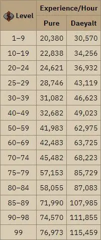 osrs-zmi-experience-rates osrs zmi experience rates