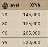 OSRS Black Chinchompa Experience Rates
