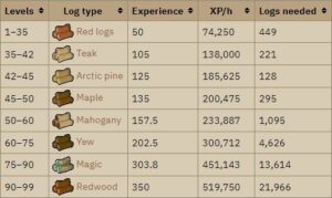 OSRS FASTEST TELEPORT TO FIRE RUNE TECHNICAL MANUAL GUIDE 2026 visual data 6