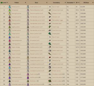 OSRS Herblore Training Guide | Levels 1-99